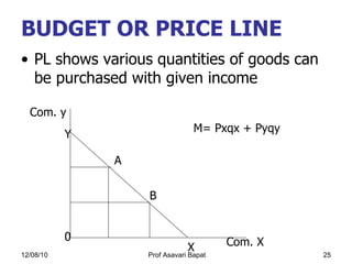 BUDGET OR PRICE LINE PL shows various quantities of goods can be purchased with given income  0 Com. X Com. y A B X Y M= Pxqx + Pyqy 