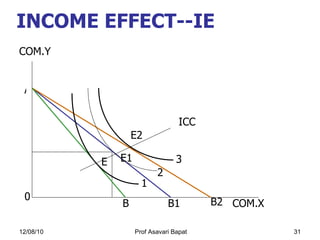 INCOME EFFECT--IE COM.Y ICC 1 2 3 A B B1 B2 0 COM.X E E1 E2 
