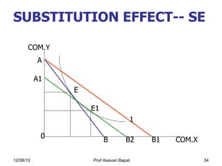 SUBSTITUTION EFFECT-- SE E E1 1 A COM.X COM.Y 0 B B2 B1 A1 
