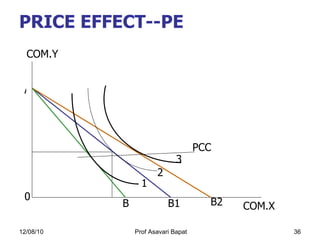PRICE EFFECT--PE PCC 1 2 3 A B B1 B2 0 COM.Y COM.X 