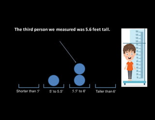 The third person we measured was 5.6 feet tall.
Shorter than 5' 5' to 5.5' 5.5' to 6' Taller than 6'
 