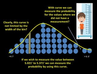 <4.5'
If we wish to measure the value between
5.021’ to 5.371’ we can measure the
probability by using this curve.
> 6.5'
With curve we can
measure the probability
for the values where we
did not have a
measurement?
Clearly, this curve is
not limited by the
width of the bin?
 