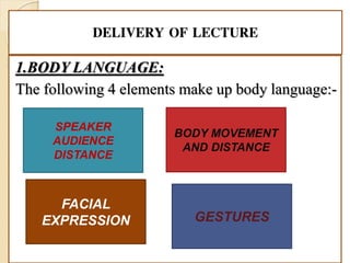 DELIVERY OF LECTURE
1.BODY LANGUAGE:
The following 4 elements make up body language:-
SPEAKER
AUDIENCE
DISTANCE
FACIAL
EXPRESSION GESTURES
BODY MOVEMENT
AND DISTANCE
 