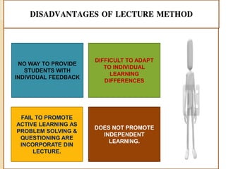 DISADVANTAGES OF LECTURE METHOD
NO WAY TO PROVIDE
STUDENTS WITH
INDIVIDUAL FEEDBACK
DOES NOT PROMOTE
INDEPENDENT
LEARNING.
DIFFICULT TO ADAPT
TO INDIVIDUAL
LEARNING
DIFFERENCES
FAIL TO PROMOTE
ACTIVE LEARNING AS
PROBLEM SOLVING &
QUESTIONING ARE
INCORPORATE DIN
LECTURE.
 