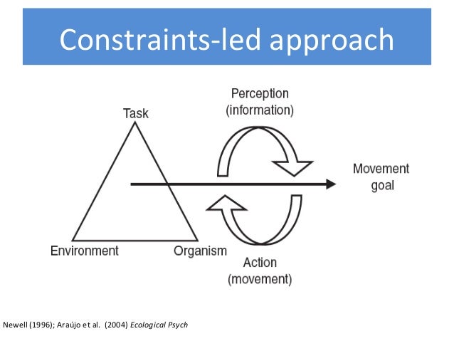 Understanding approaches