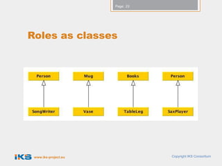 Page: 23




Roles as classes




 www.iks-project.eu              Copyright IKS Consortium
 