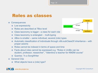 Page: 25




    Roles as classes
   Consequences
     Low expressivity
     Roles are described at TBox level
     Class taxonomy is bigger - a class for each role
     Class taxonomy is entangled - multi-typing
     ABox is smaller – same individual, several (role) types
     Automatic classification of individuals through rdfs:subClassOf inheritance – with
      proper axioms
     Roles cannot be indexed in terms of space and time
     Facts about roles cannot be expressed e.g. “Roles in UniBo can be student,
      professor, researcher”, “Valentina is teacher for KMDM course”
     Queries: ?x a SongWriter
   General CQs
     What objects have a (role) type?



       www.iks-project.eu                                              Copyright IKS Consortium
 