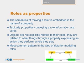 Page: 30




  Roles as properties
 The  semantics of “having a role” is embedded in the
  name of a property
 Typically properties conveying a role information are
  verbs
 Objects are not explicitly related to their roles, they are
  related to other things through a property expressing an
  action they perform, a role they play
 Most common pattern in the web of data for modeling
  roles


    www.iks-project.eu                           Copyright IKS Consortium
 