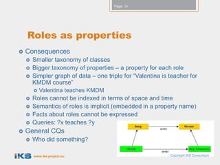 Page: 31




    Roles as properties
   Consequences
       Smaller taxonomy of classes
       Bigger taxonomy of properties – a property for each role
       Simpler graph of data – one triple for “Valentina is teacher for
        KMDM course”
           Valentina teaches KMDM
       Roles cannot be indexed in terms of space and time
       Semantics of roles is implicit (embedded in a property name)
       Facts about roles cannot be expressed
       Queries: ?x teaches ?y
   General CQs
       Who did something?

        www.iks-project.eu                                   Copyright IKS Consortium
 