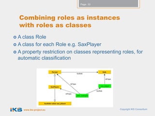 Page: 33




  Combining roles as instances
  with roles as classes
 A class Role
 A class for each Role e.g. SaxPlayer
 A property restriction on classes representing roles, for
  automatic classification




    www.iks-project.eu                          Copyright IKS Consortium
 
