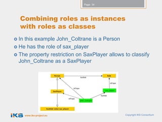 Page: 34




  Combining roles as instances
  with roles as classes
 Inthis example John_Coltrane is a Person
 He has the role of sax_player
 The property restriction on SaxPlayer allows to classify
  John_Coltrane as a SaxPlayer




       www.iks-project.eu                      Copyright IKS Consortium
 