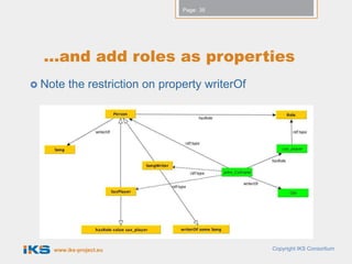 Page: 35




  …and add roles as properties
 Note   the restriction on property writerOf




    www.iks-project.eu                          Copyright IKS Consortium
 