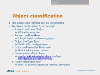 Page: 39




    Object classification
   The object-role relation can be generalized
   An object is classified by a concept
       Project hasStatus Status
           IKS hasStatus active
       Person hasRole Role
           John_Coltrane hasRole sax_player
       Object hasType Type
           MacBookPro hasType laptop
       Color hasParameter Parameter
           Black hasParameter positive
       Document hasTopic Topic
           http://en.wikipedia.org/wiki/Paris hasTopic
            http://dbpedia.org/resource/Paris
       Action addresses Task
           email_to_partners addresses meeting_notification

        www.iks-project.eu                                     Copyright IKS Consortium
 