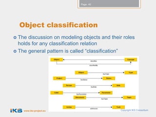 Page: 40




  Object classification
 The discussion on modeling objects and their roles
  holds for any classification relation
 The general pattern is called “classification”




    www.iks-project.eu                        Copyright IKS Consortium
 