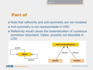Page: 46




  Part of
 Note  that reflexivity and anti-symmetry are not modeled
 Anti-symmetry is not representable in OWL
 Reflexivity would cause the materialization of numerous
  somehow redundant triples, possibly not desirable in
  LOD
     it can be easily added as local axiom




      www.iks-project.eu                       Copyright IKS Consortium
 