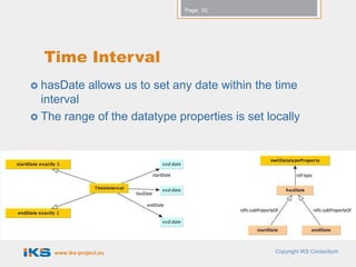 Page: 50




  Time Interval
 hasDate       allows us to set any date within the time
  interval
 The range of the datatype properties is set locally




    www.iks-project.eu                              Copyright IKS Consortium
 
