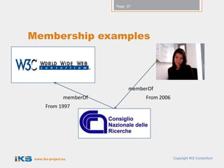 Page: 57




Membership examples




                                  memberOf
                 memberOf              From 2006
       From 1997




 www.iks-project.eu                                Copyright IKS Consortium
 