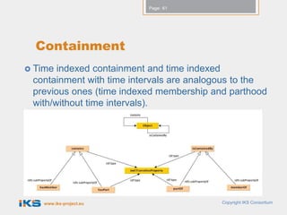 Page: 61




  Containment
 Time indexed containment and time indexed
 containment with time intervals are analogous to the
 previous ones (time indexed membership and parthood
 with/without time intervals).




   www.iks-project.eu                      Copyright IKS Consortium
 