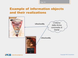Page: 64




Example of information objects
and their realizations


                                              L’inferno
                      isRealizedBy
                                             della divina
                                            commedia di
                                               Dante



                             isRealizedBy




 www.iks-project.eu                                   Copyright IKS Consortium
 