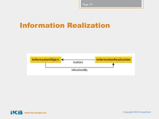 Page: 67




Information Realization




 www.iks-project.eu              Copyright IKS Consortium
 