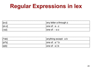 Regular Expressions in lex
[^ab] anything except: a b
[a^b] one of: a ^ b
[a|b] one of: a | b
24
[a-z] any letter a through z
[a-z] one of: a - z
[-az] one of: - a z
 