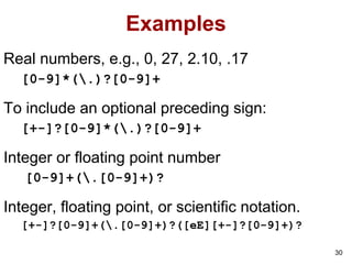 30
Examples
Real numbers, e.g., 0, 27, 2.10, .17
[0-9]*(.)?[0-9]+
To include an optional preceding sign:
[+-]?[0-9]*(.)?[0-9]+
Integer or floating point number
[0-9]+(.[0-9]+)?
Integer, floating point, or scientific notation.
[+-]?[0-9]+(.[0-9]+)?([eE][+-]?[0-9]+)?
 