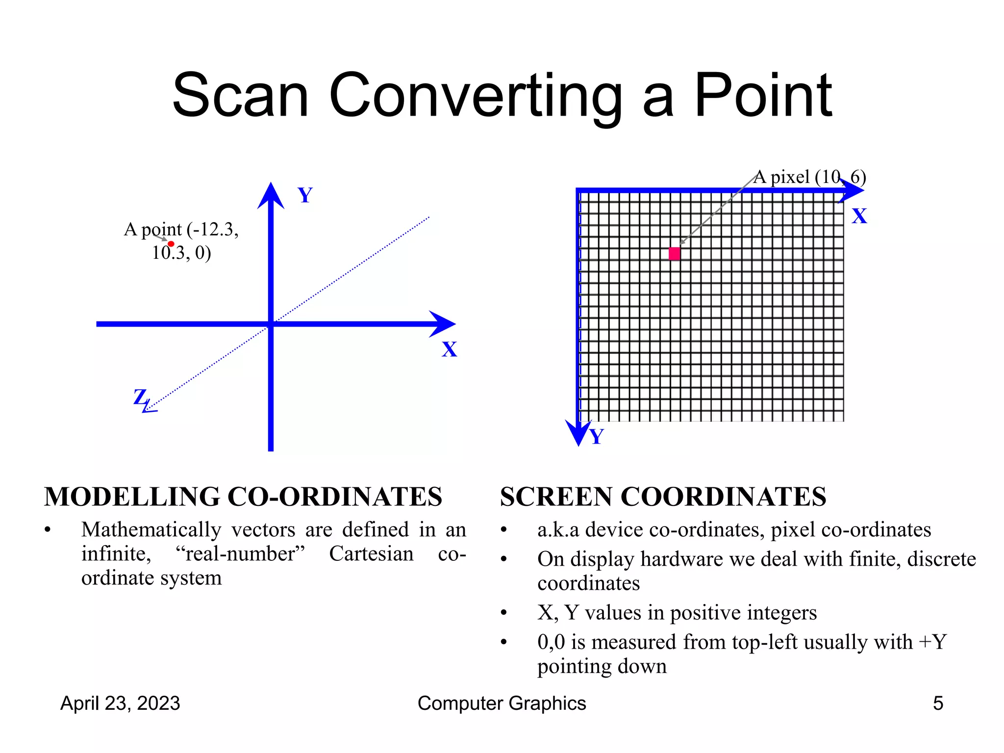 Lecture _Line Scan Conversion.ppt