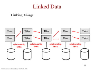 Linked Data
                 Linking Things



          Thing                           Thing                   Thing    ...