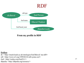 RDF
                            rdf:type
        dt:dhaval                           foaf:Person

                        ...