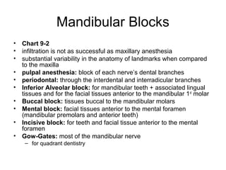 Mandibular Blocks
• Chart 9-2
• infiltration is not as successful as maxillary anesthesia
• substantial variability in the anatomy of landmarks when compared
  to the maxilla
• pulpal anesthesia: block of each nerve’s dental branches
• periodontal: through the interdental and interradicular branches
• Inferior Alveolar block: for mandibular teeth + associated lingual
  tissues and for the facial tissues anterior to the mandibular 1 st molar
• Buccal block: tissues buccal to the mandibular molars
• Mental block: facial tissues anterior to the mental foramen
  (mandibular premolars and anterior teeth)
• Incisive block: for teeth and facial tissue anterior to the mental
  foramen
• Gow-Gates: most of the mandibular nerve
    – for quadrant dentistry
 