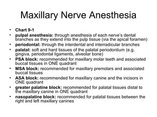 Maxillary Nerve Anesthesia
• Chart 9-1
• pulpal anesthesia: through anesthesia of each nerve’s dental
  branches as they extend into the pulp tissue (via the apical foramen)
• periodontal: through the interdental and interradicular branches
• palatal: soft and hard tissues of the palatal periodontium (e.g.
  gingiva, periodontal ligaments, alveolar bone)
• PSA block: recommended for maxillary molar teeth and associated
  buccal tissues in ONE quadrant
• MSA block: recommended for maxillary premolars and associated
  buccal tissues
• ASA block: recommended for maxillary canine and the incisors in
  ONE quadrant
• greater palatine block: recommended for palatal tissues distal to
  the maxillary canine in ONE quadrant
• nasopalatine block: recommended for palatal tissues between the
  right and left maxillary canines
 