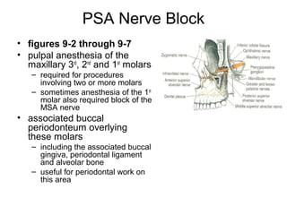 PSA Nerve Block
• figures 9-2 through 9-7
• pulpal anesthesia of the
  maxillary 3rd, 2nd and 1st molars
   – required for procedures
     involving two or more molars
   – sometimes anesthesia of the 1st
     molar also required block of the
     MSA nerve
• associated buccal
  periodonteum overlying
  these molars
   – including the associated buccal
     gingiva, periodontal ligament
     and alveolar bone
   – useful for periodontal work on
     this area
 