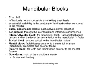 Mandibular Blocks
•
•
•
•
•
•
•
•
•
•

Chart 9-2
infiltration is not as successful as maxillary anesthesia
substantial var...