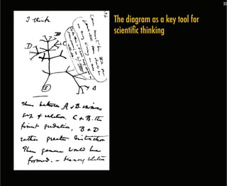33



The diagram as a key tool for
scientific thinking
 
