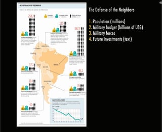 40

The Defense of the Neighbors

1. Population (millions)
2. Military budget (billions of US$)
3. Military forces
4. Future investments (text)
 