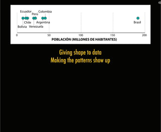 43


     Ecuador          Colombia
               Perú

         Chile  Argentina                                                            Brasil
    Bolivia Venezuela

0                           50                 100              150                           200
                                 POBLACIÓN (MILLONES DE HABITANTES)

       Bolivia Chile             Perú
                                   Giving shape to data
                      Argentina Venezuelathe patterns show up
                              Making                 Colombia                       Brasil
               Ecuador

0              50           100         150    200     250      300          350              400
                            EFECTIVOS DE LAS FUERZAS ARMADAS (MILES)

    Bolivia         Chile
     Ecuador

                             Colombia                                      Brasil
     Perú Venezuela
       Argentina

0                       5                 10          15              20                      25
                            INVERSIÓN MILITAR (EN BILLONES DE DÓLARES)
 