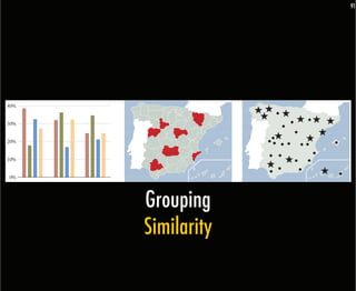 91




40%


30%


20%


10%


0%




      Grouping
      Similarity
 