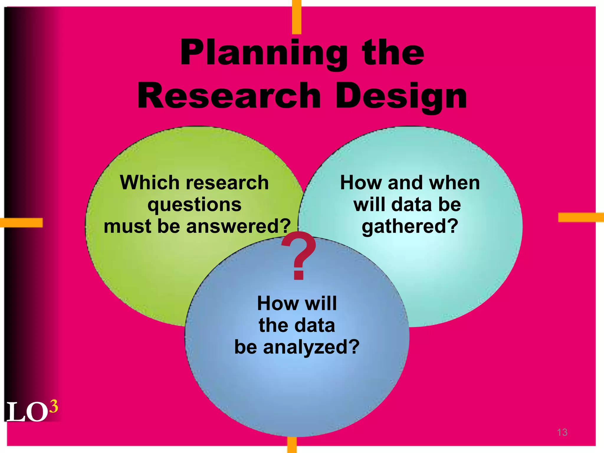 Understand changes in marketplaceWhy marketing research?The Importance of Marketing ResearchLO2