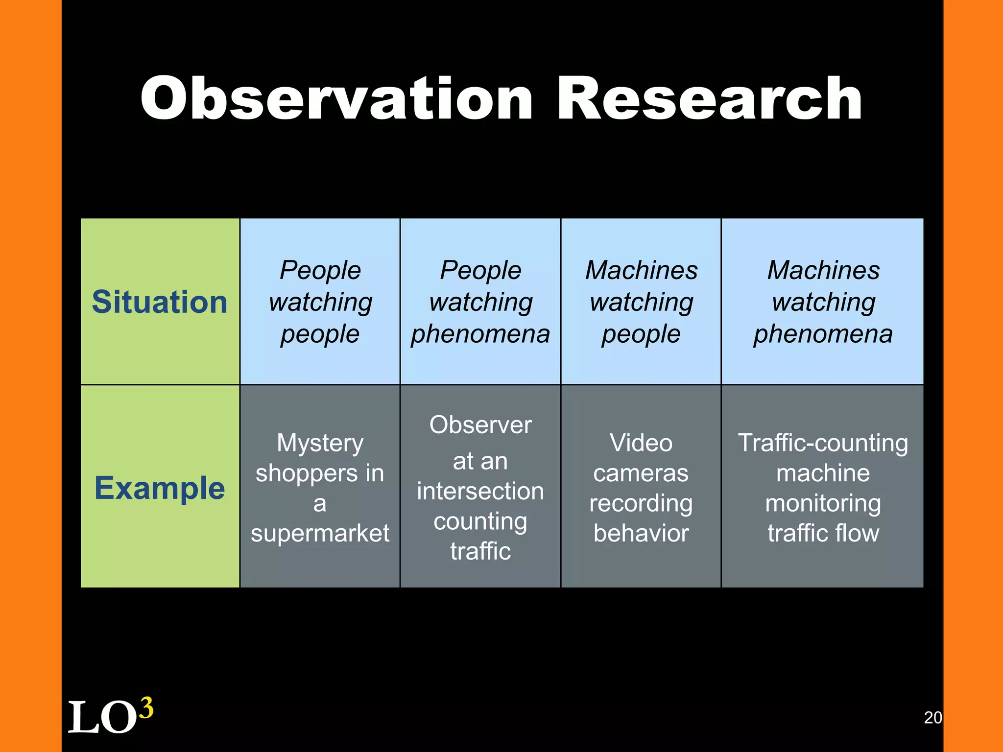 11Disadvantages of Secondary DataMay not give adequate detailed information