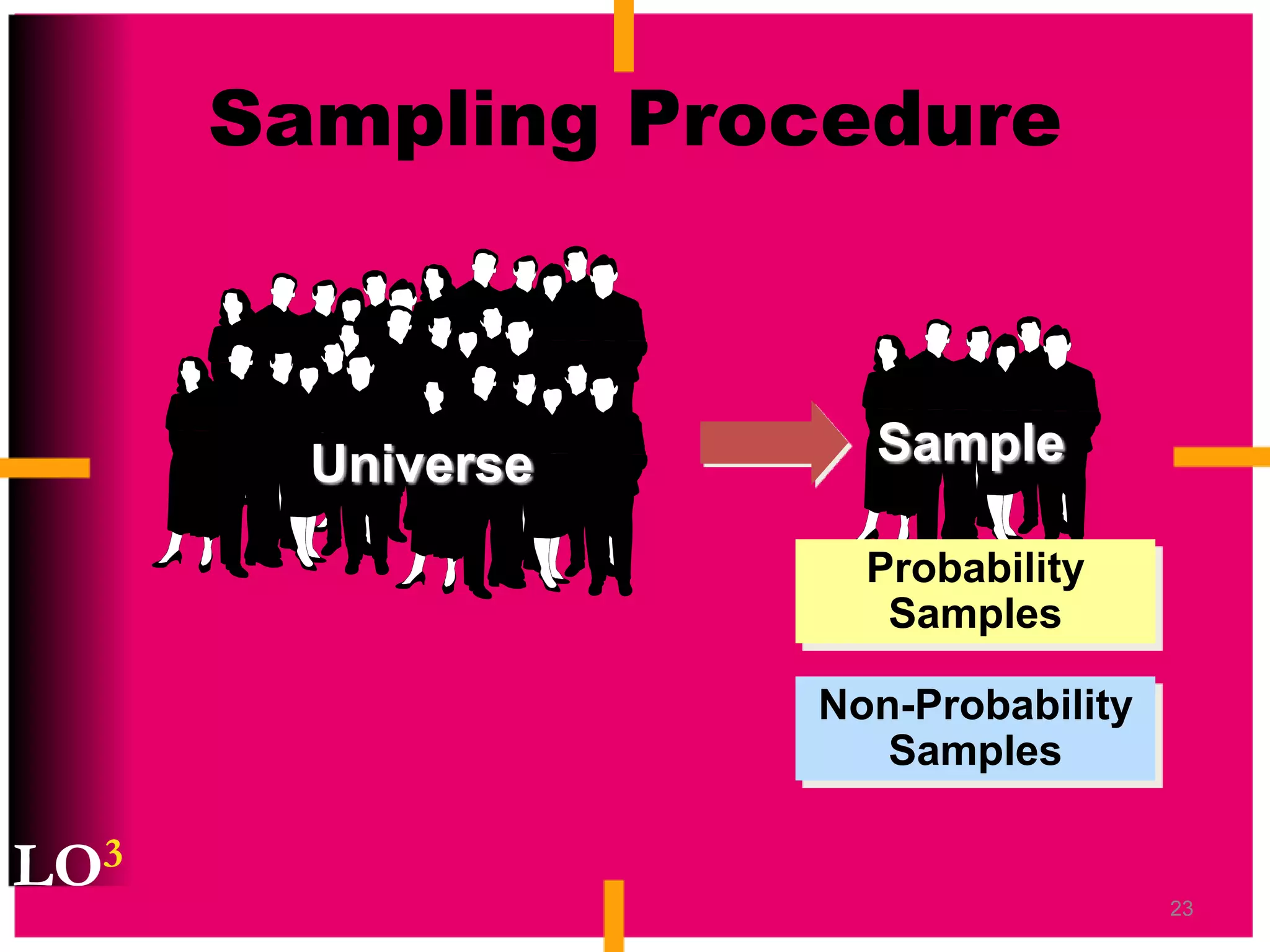 12Internal Corporate InformationGovernment AgenciesTrade and Industry AssociationsBusiness PeriodicalsNews MediaSources of Secondary DataLO3