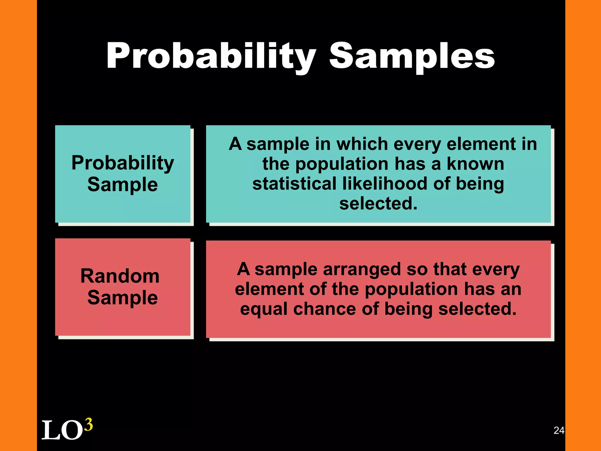 13Which research questions must be answered?How and whenwill data be gathered??How willthe databe analyzed?Planning theResearch DesignLO3