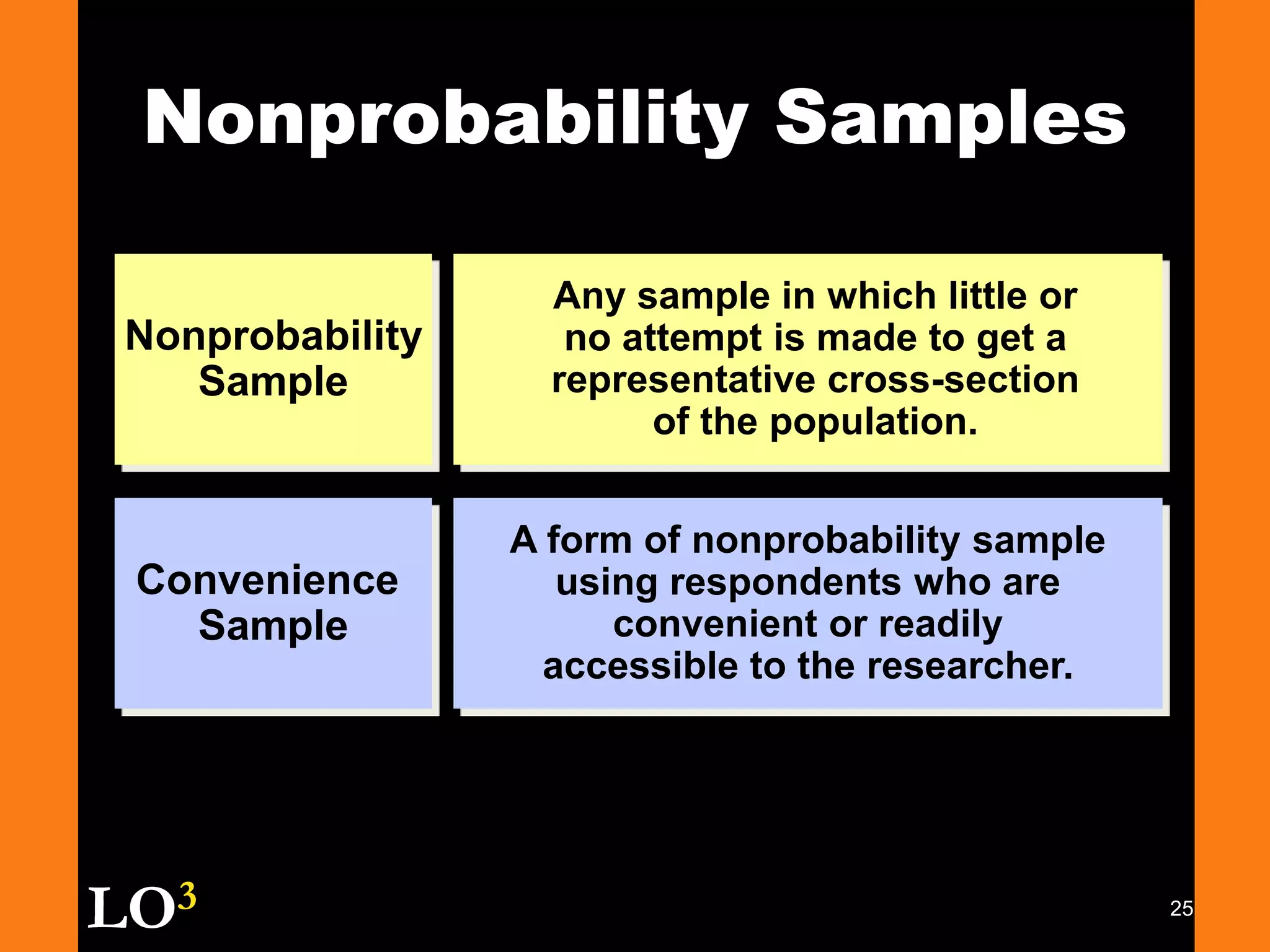 14Primary DataInformation collected for the first time.  Used for solving the particular problem under investigation.Advantages: Answers a specific research question