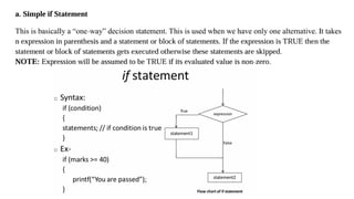 Lecture C Programming Module 3 Amity Uni | PPTX