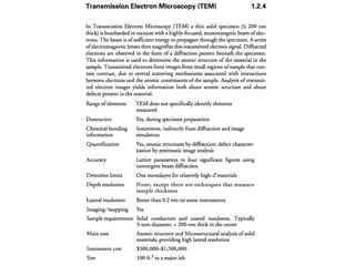 Materials Characterization | PDF