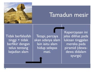 Tamadun mesir 
Tidak berfalsafah tinggi + tidak berfikir dengan telus tentang kejadian alam 
Tetapi, percaya akan adanya alam lain iaitu alam hidup selepas mati. 
Kepercayaan ini jelas dilihat pada lukisan tinggalan mereka pada piramid (dewa- dewa didalam syurga)  