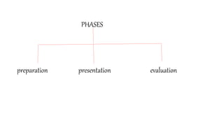 PHASES
preparation presentation evaluation
 