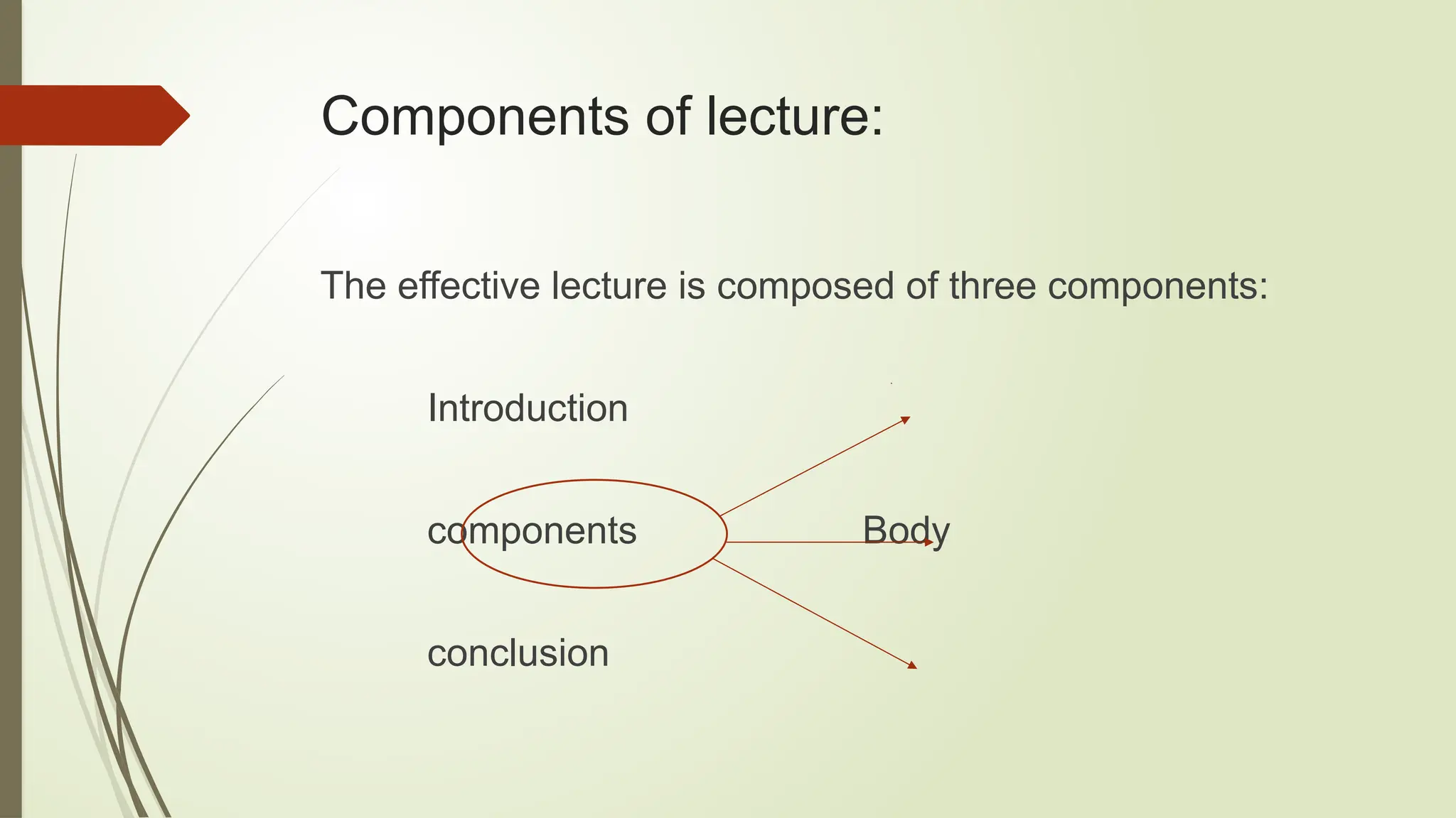 Components of lecture:
The effective lecture is composed of three components:
Introduction
components Body
conclusion
 