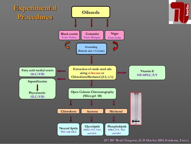 proximate analysis of proton seed oil Amino acid content and proximate analysis of the ethanol seed extract of and oil and moisture in varying amounts as represented on table 2 above discussion. proximate analysis of proton seed oil Amino acid content and proximate analysis of the ethanol seed extract of and oil and moisture in varying amounts as represented on table 2 above discussion.