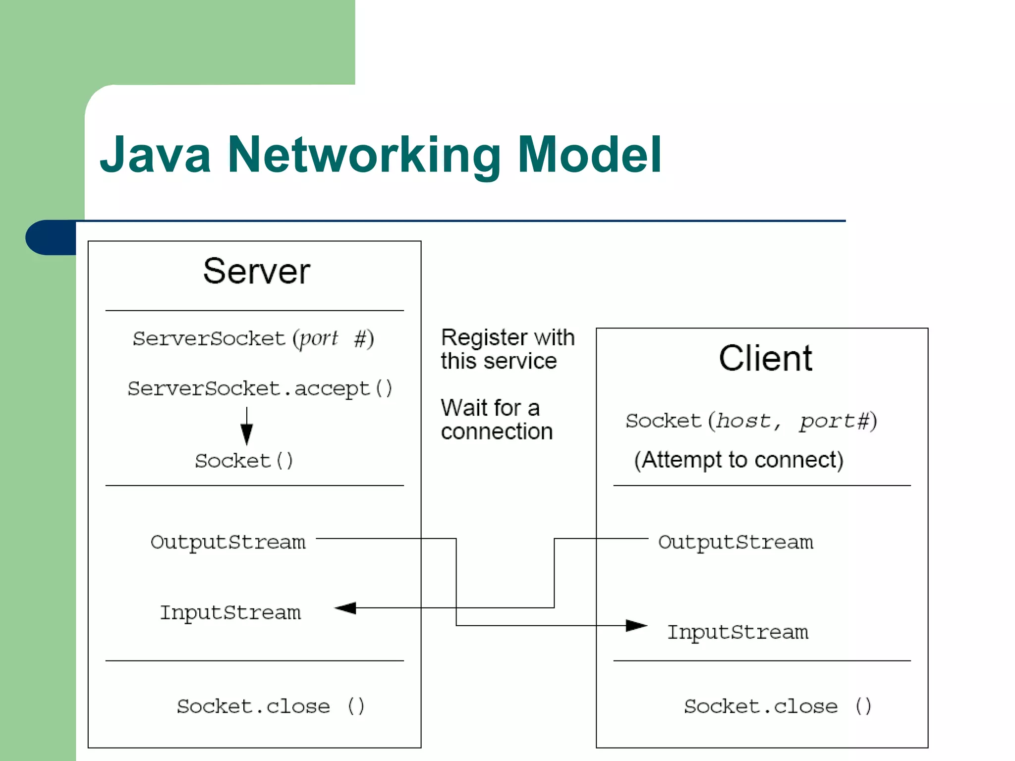 Lecture network programming | PPT