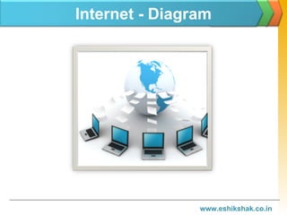 Network Client Server | PDF